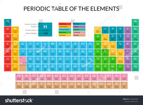 Cartoon Periodic Table royalty.